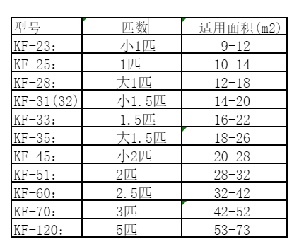 东城空调维修